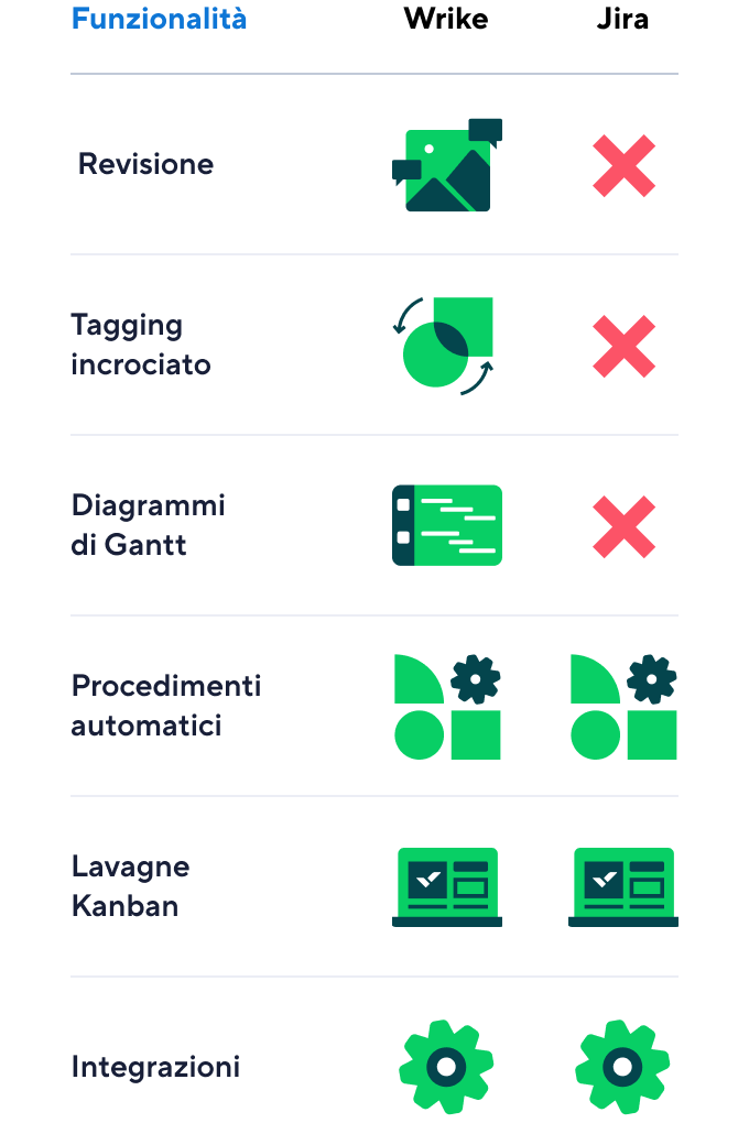 Comparison Jira It