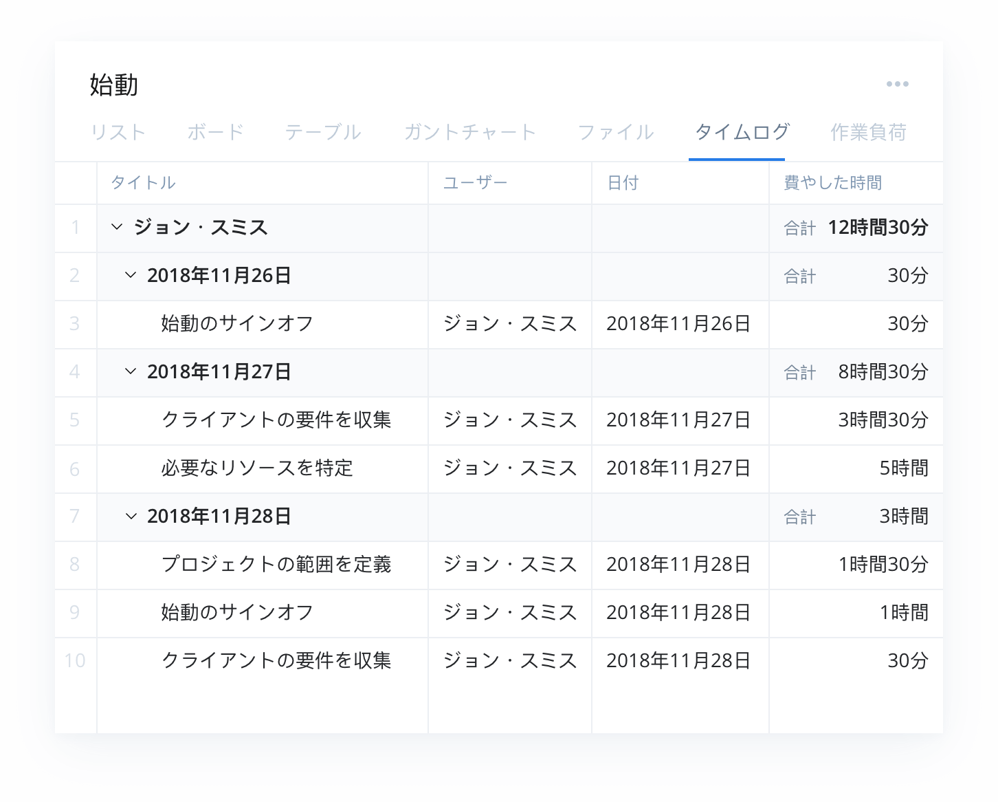 <p>プロフェッショナルサービス管理テンプレート</p>