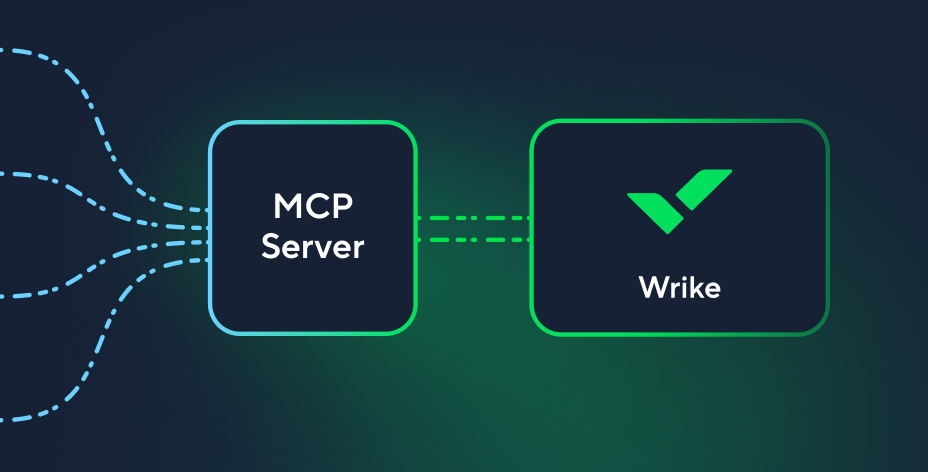 How our game-changing MCP Server works