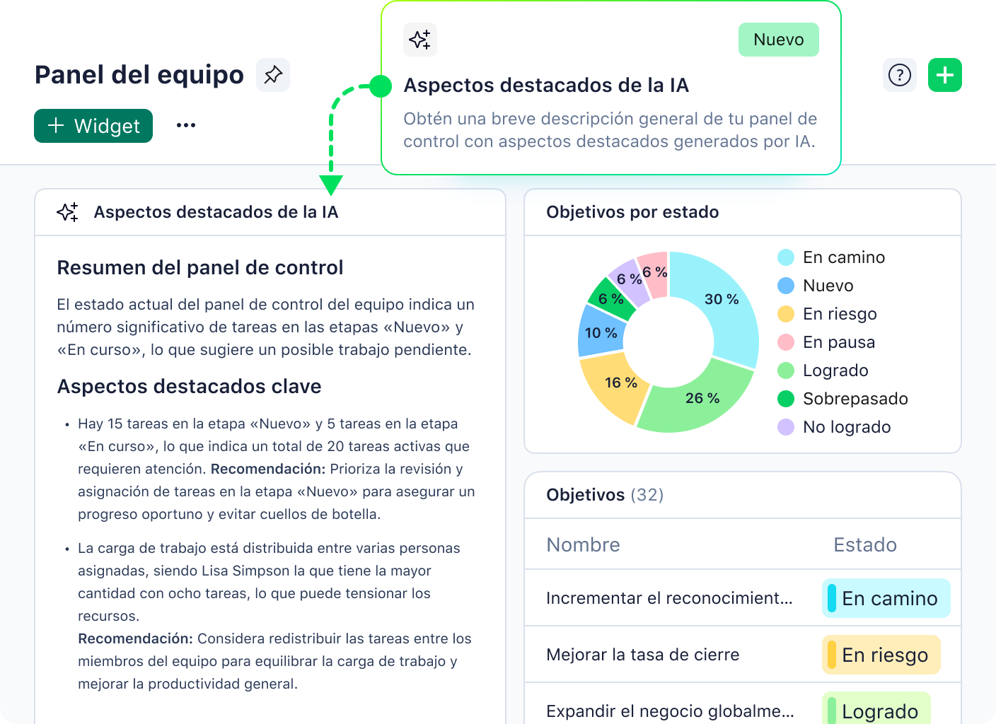 Panel de Wrike con destacados de IA para tareas clave.