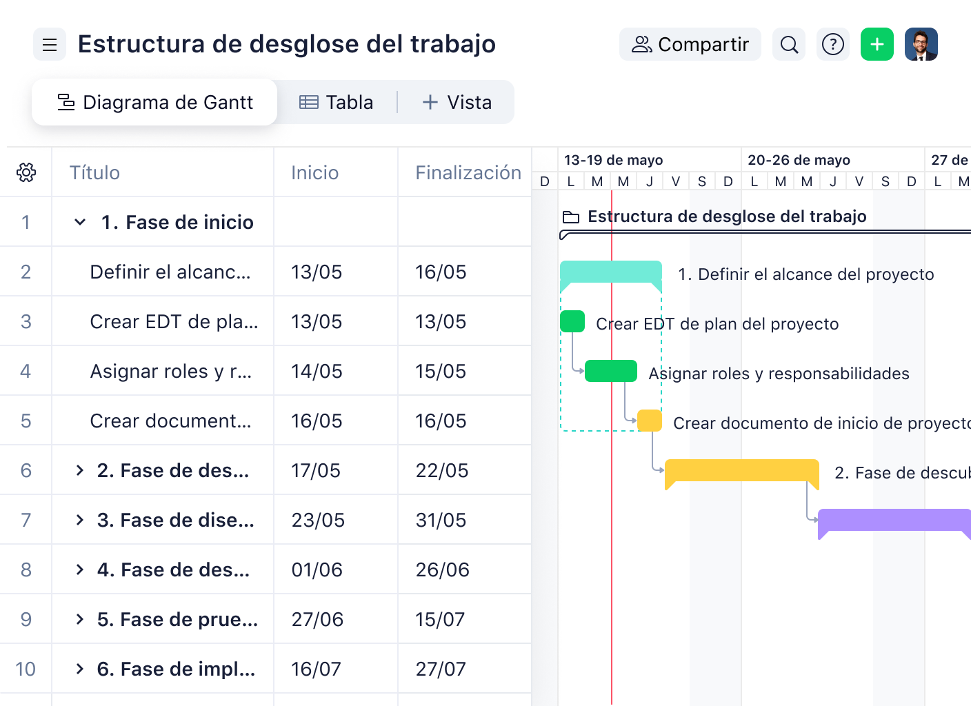 Estructura de desglose del trabajo en diagrama de Gantt