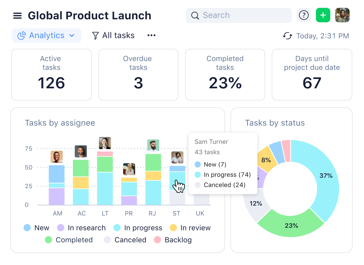 Lightspeed analytics dashboard showing sales trends, category breakdown and revenue metrics.
