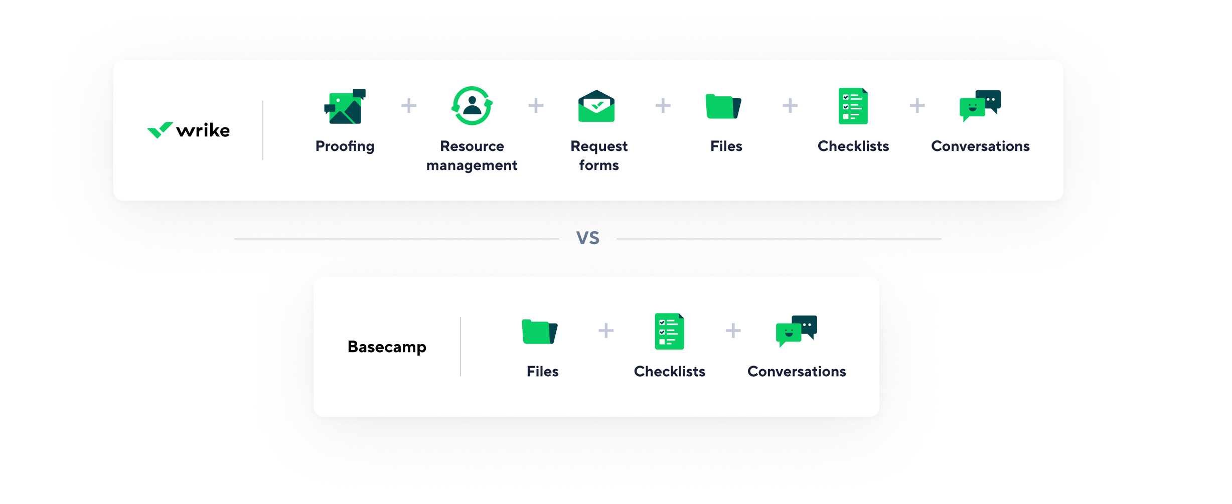 Comparison of Wrike and Asana tools