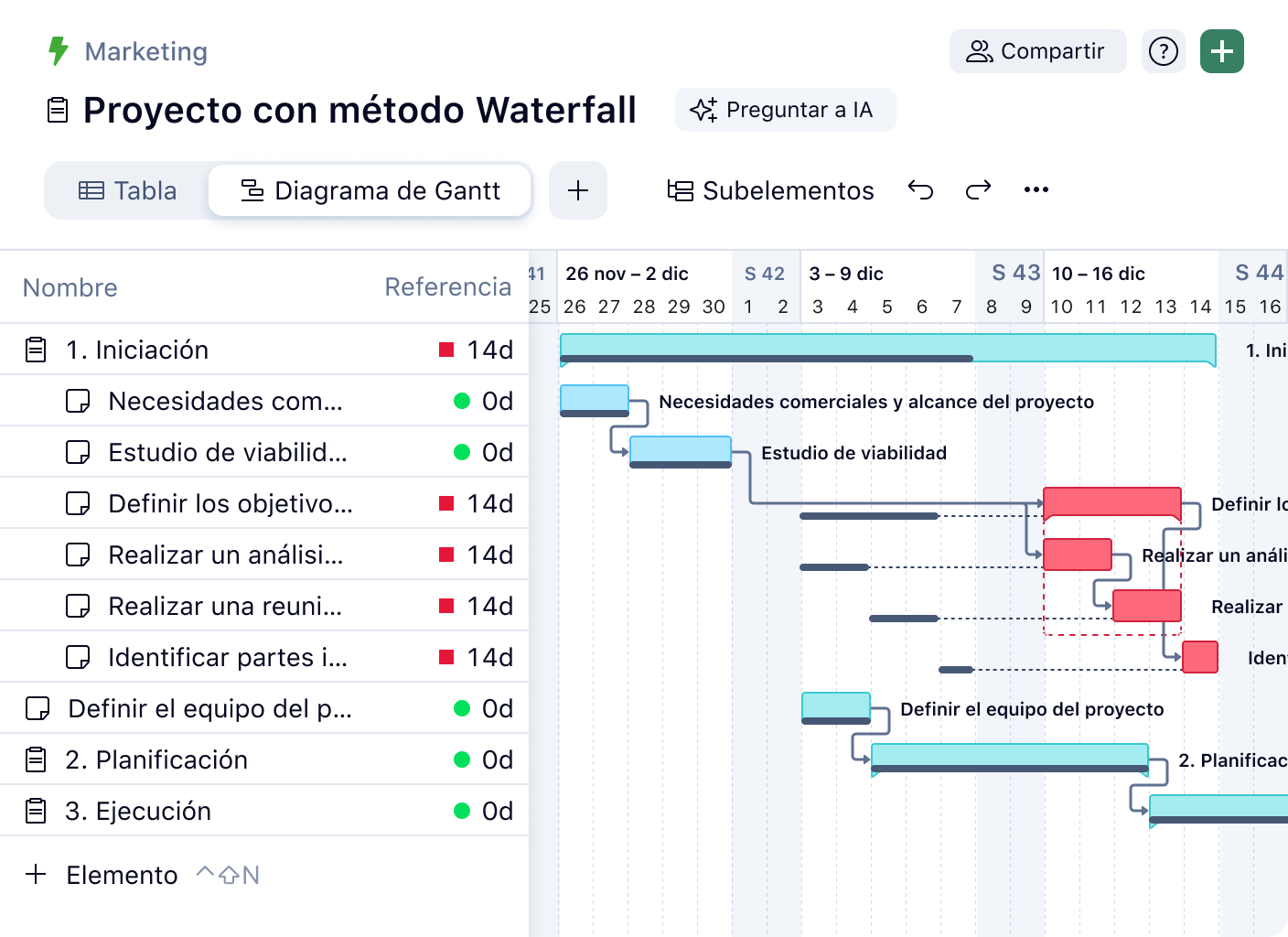 Gráfico de Gantt con seguimiento de línea base y barras de tareas.