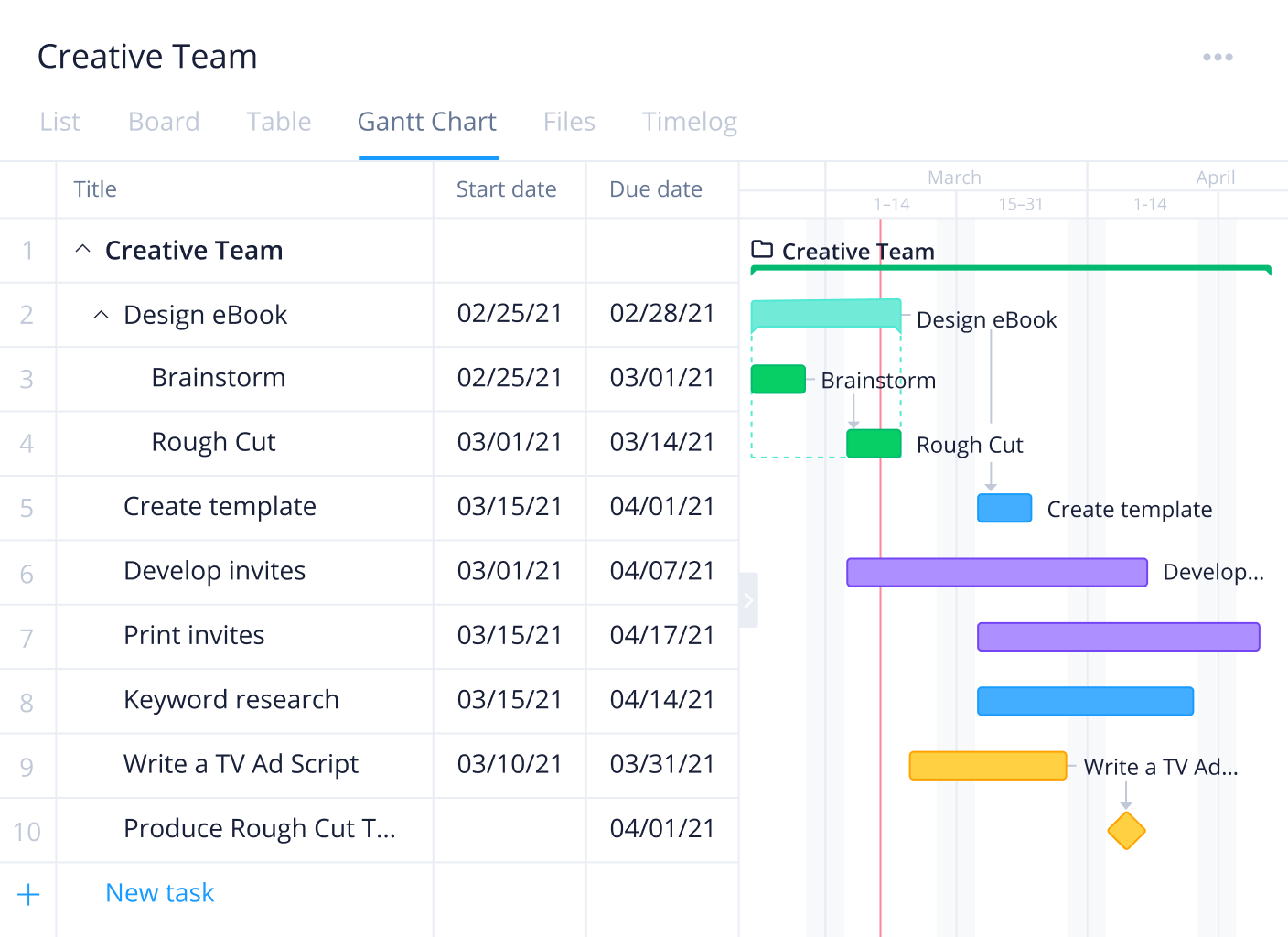 work breakdown structure for project planning