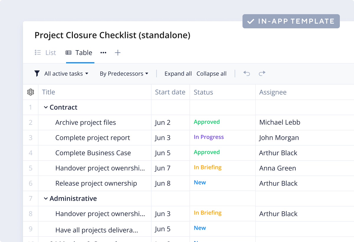 project-closure-template-wrike