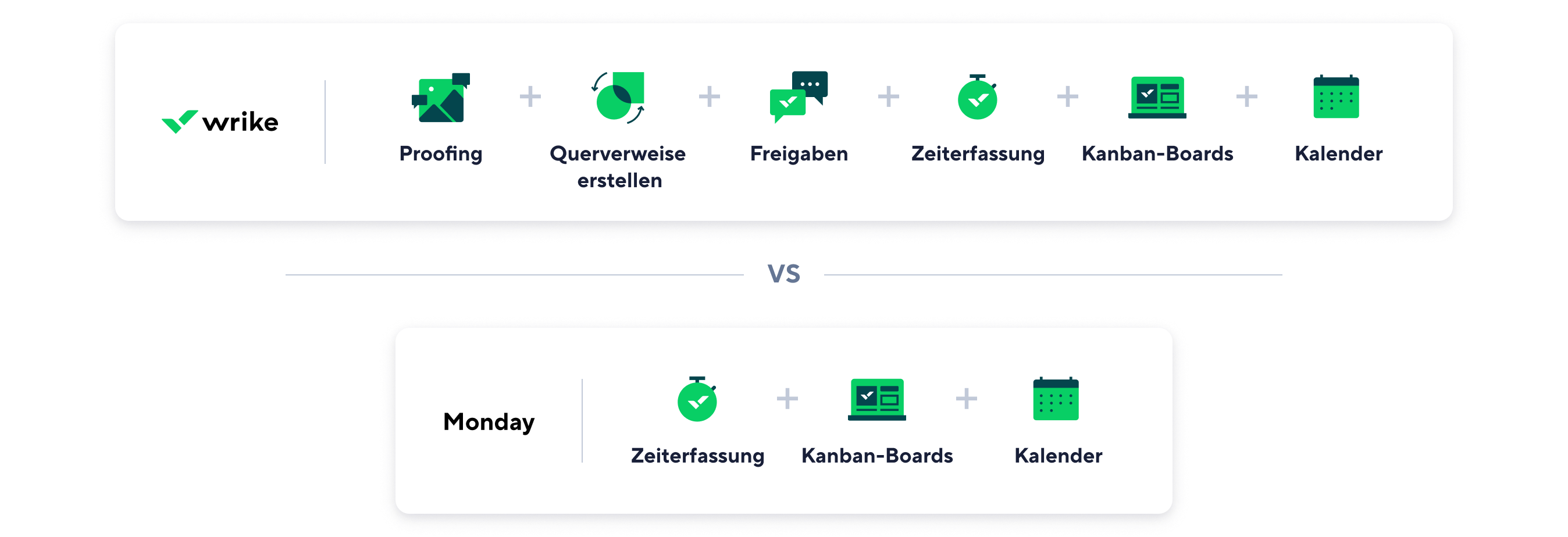 Comparison of Wrike and Monday.com tools
