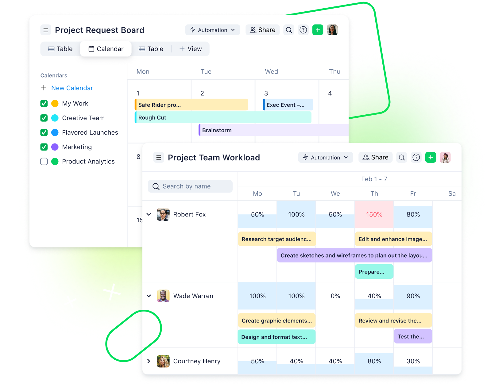 Wrike dashboard displaying project overview with completed, in progress and open tasks.