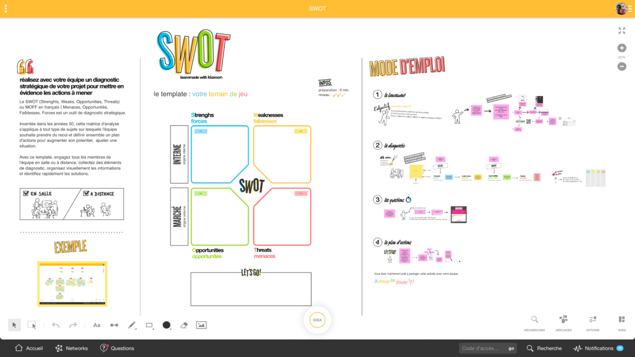 Formation à distance : l'utilisation du templateb Swot pour des cours de marketing à distance. | Klaxoon