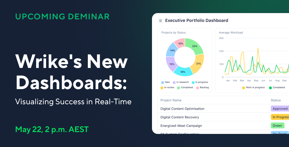 Wrike's New Dashboards: Visualizing Success in Real-Time