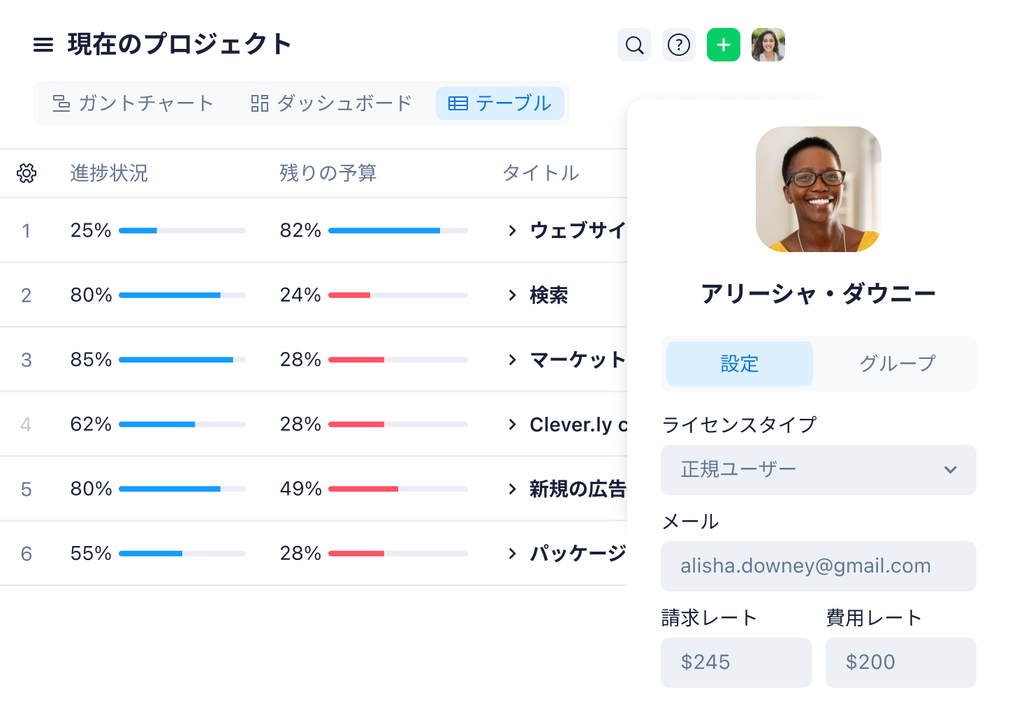 現在のプロジェクト一覧をテーブル形式で表示した画面.