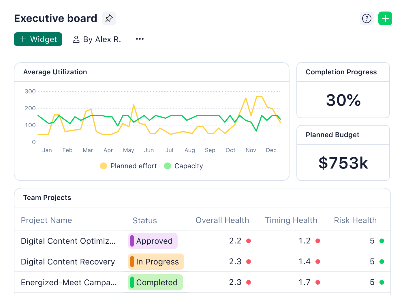 Executive dashboard with metrics, charts, and task lists.