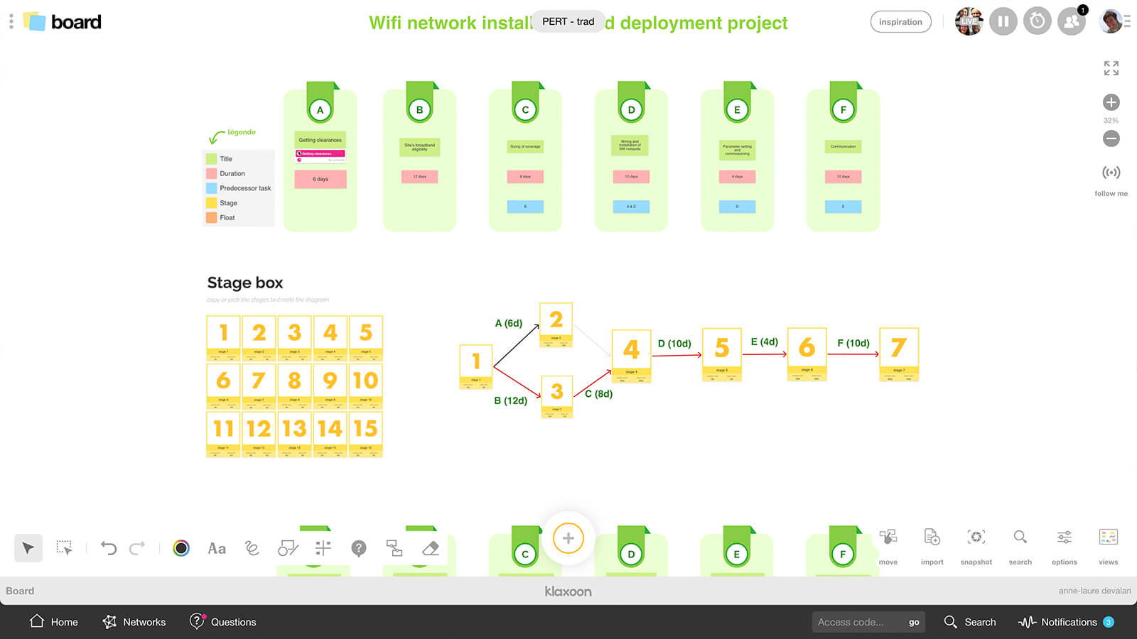 Exemple Pert |Klaxoon
