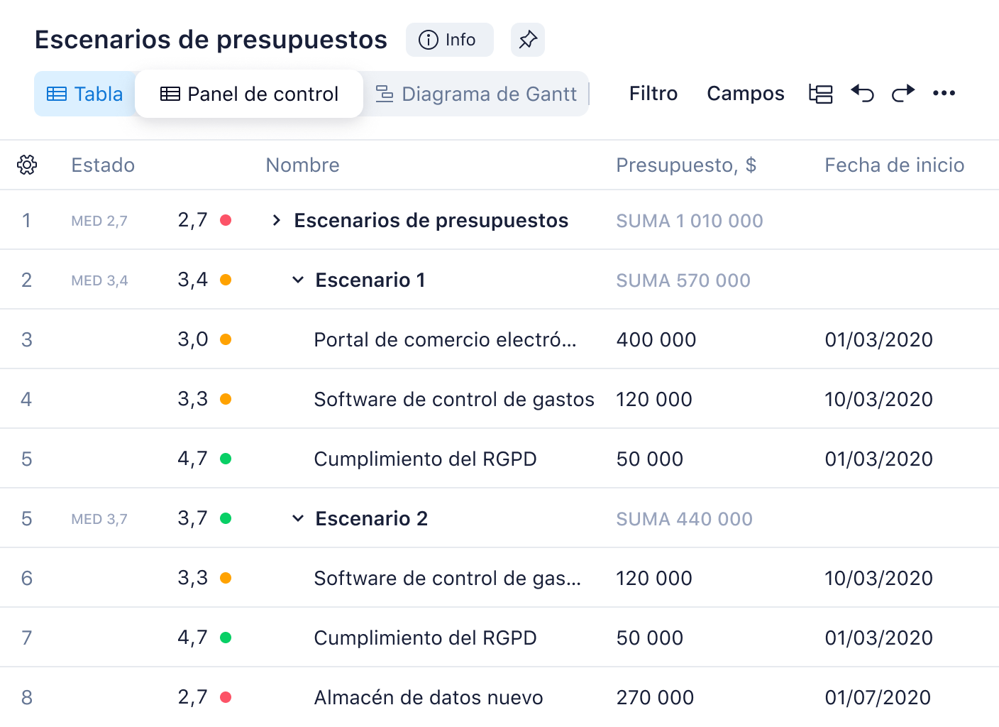 Tabla de presupuestos con escenarios y columnas de datos en interfaz de proyecto.