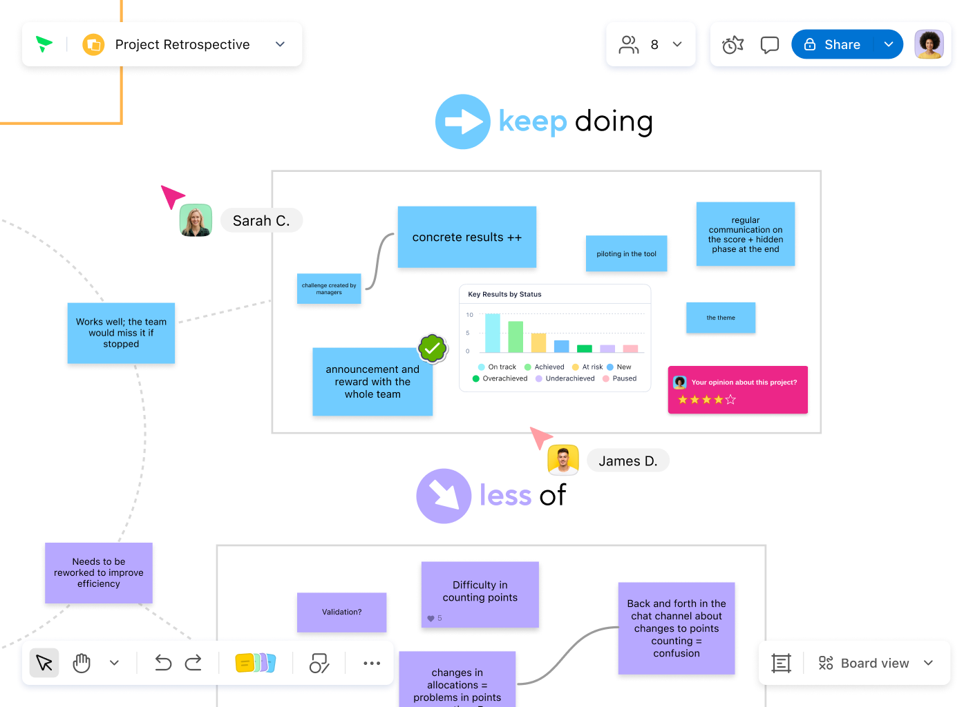 Project Retrospective board with sticky notes, timeline and activity panel.