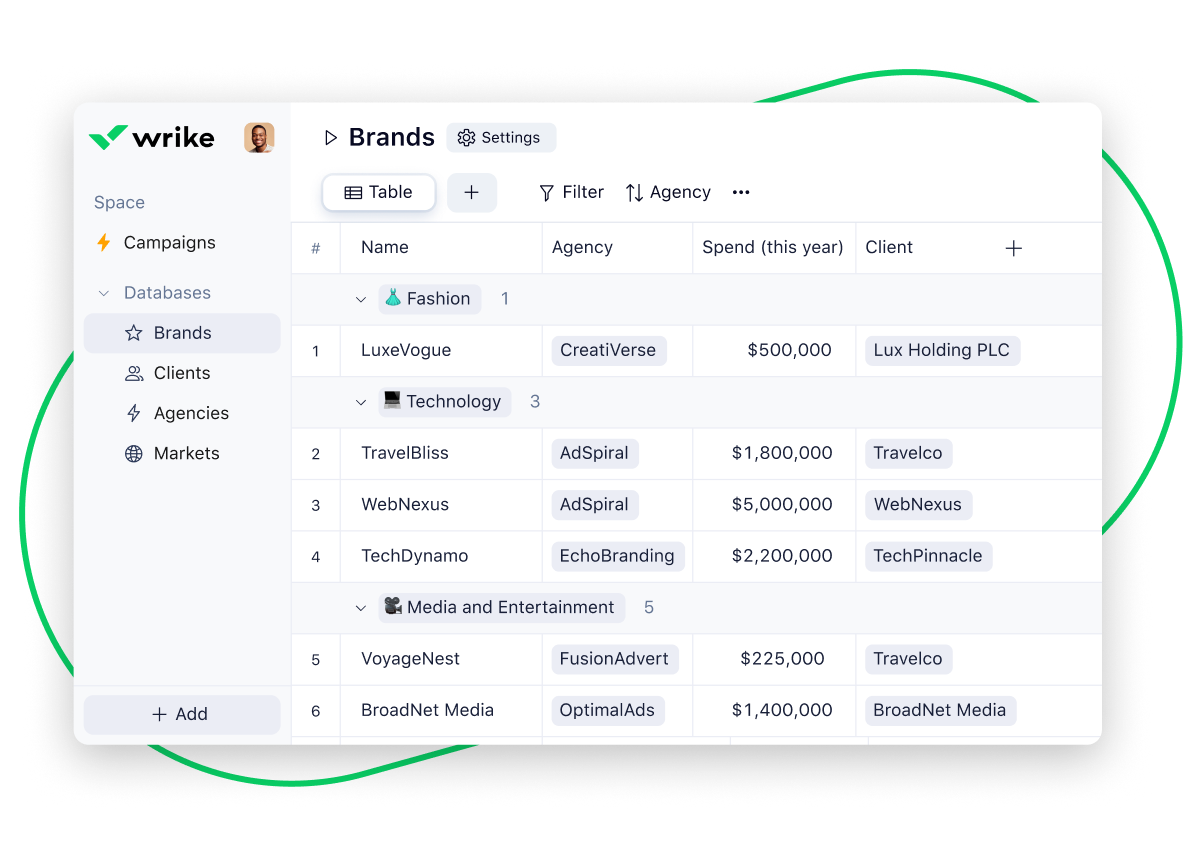 <p><span>Wrike Datahub: Connect Your Data to the Way You Work </span><br></p>