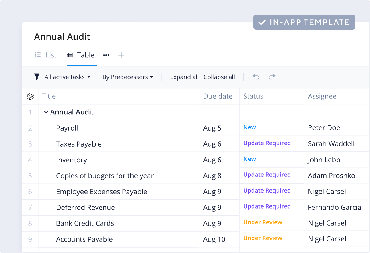 <p>PBC Audit List Template</p>