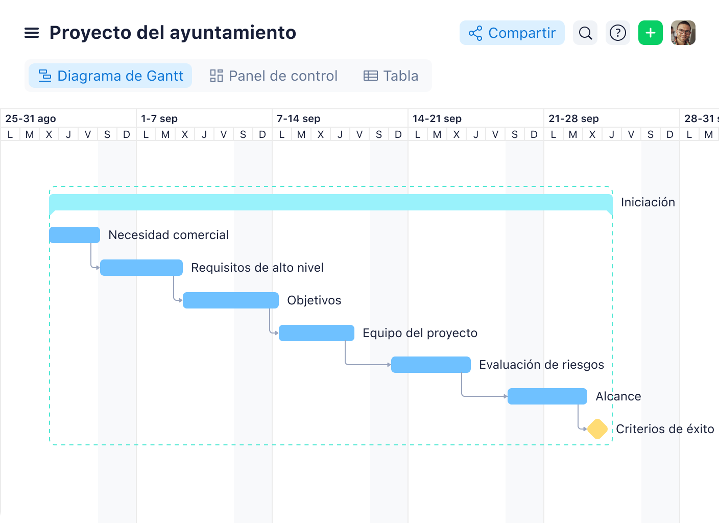 Diagrama de Gantt del proyecto City Hall con cronograma, tareas y dependencias.