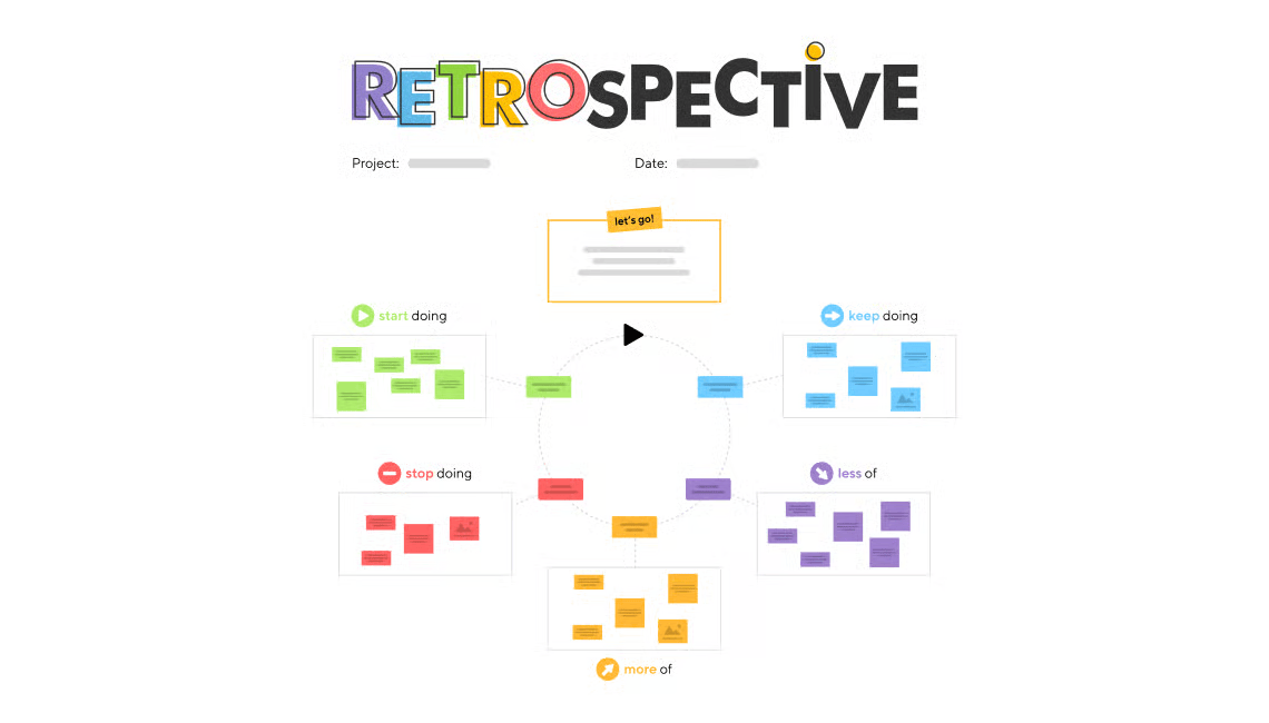 How to create a visual retrospective with Wrike Whiteboard