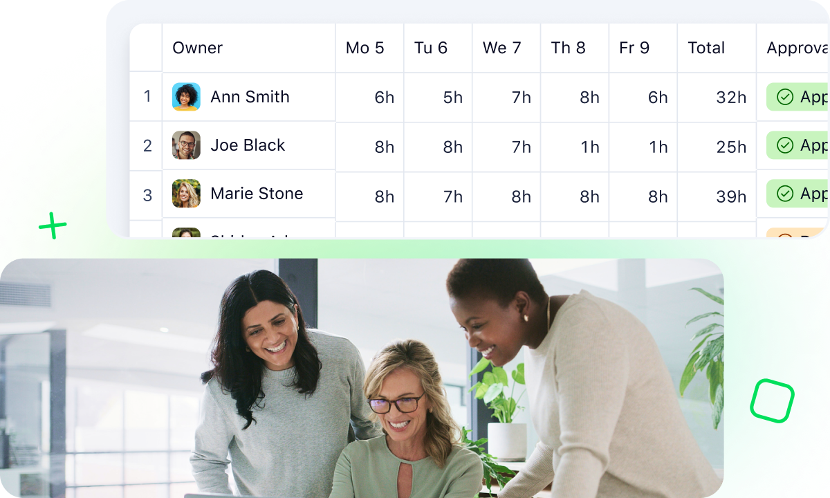 Resource Management dashboard showing workload bars, team allocations and timelines.