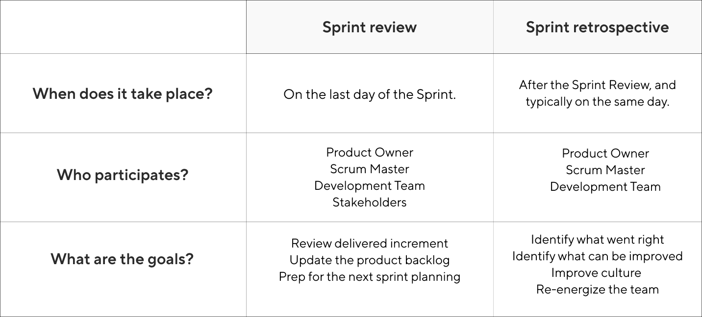 retrospective scrum