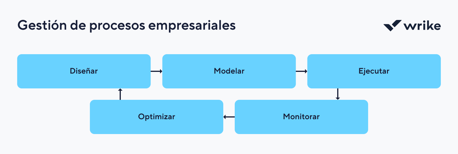 Hands interacting with a tablet showing business analytics dashboards with charts and graphs.