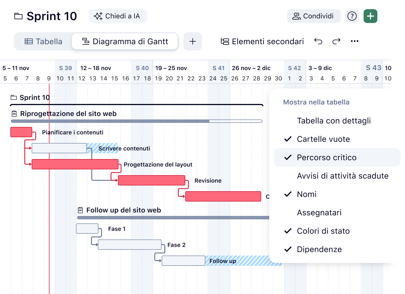 Gantt chart with enhanced critical path highlighted and project timelines.
