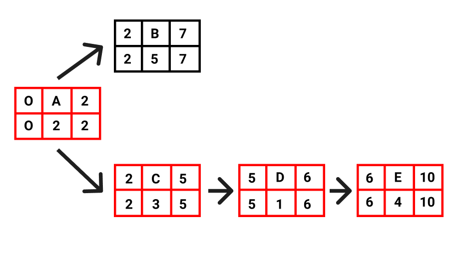 Backwards Pass Diagram 4