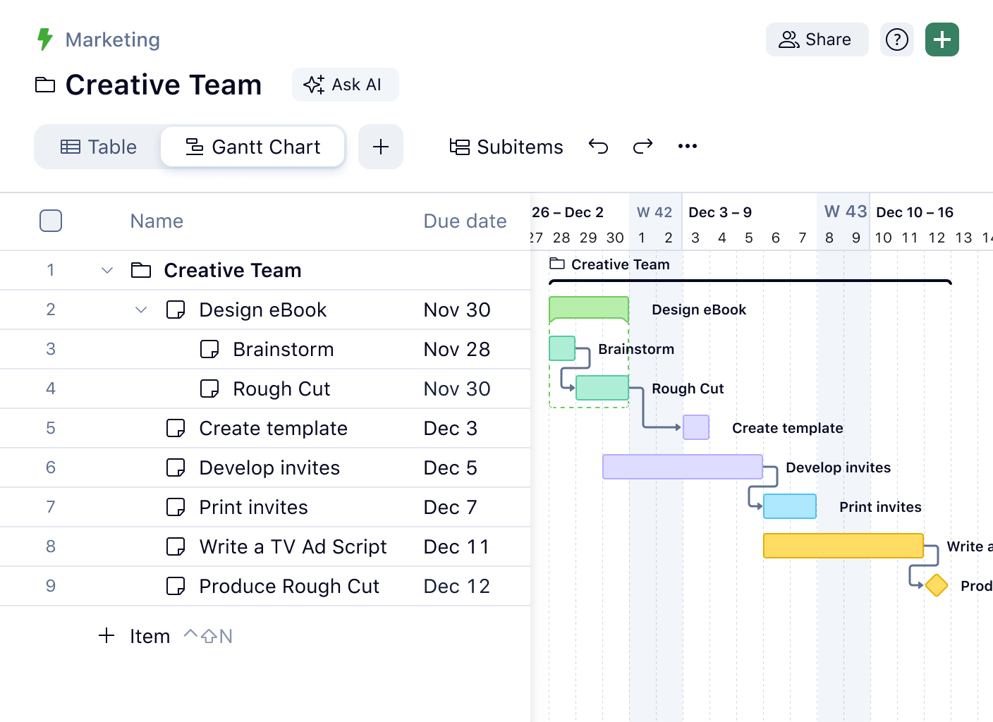 Wrike Gantt chart with creative team task table and colored task bars.