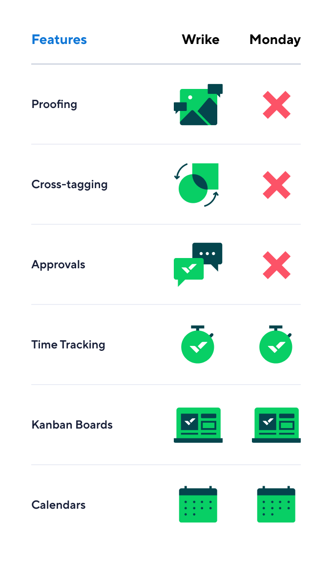 Comparison of Wrike and Asana tools