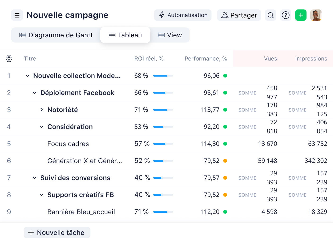 Tableau de bord de gestion de projets complexes avec tâches, chronologie et indicateurs.