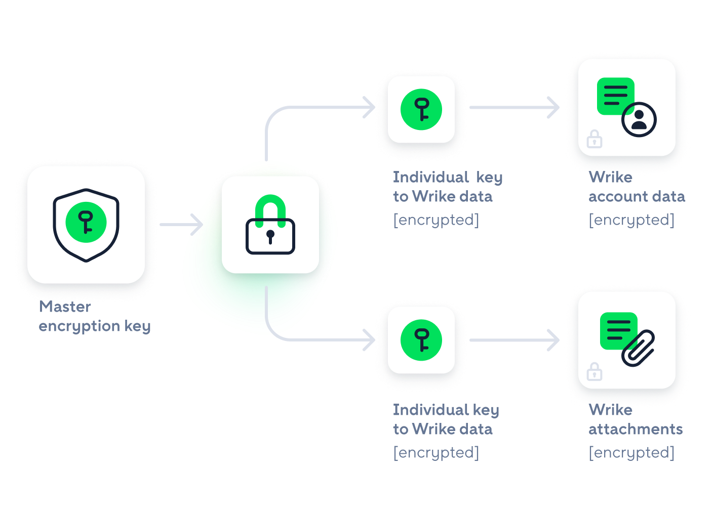 Rebrand screenshot lock scheme white.