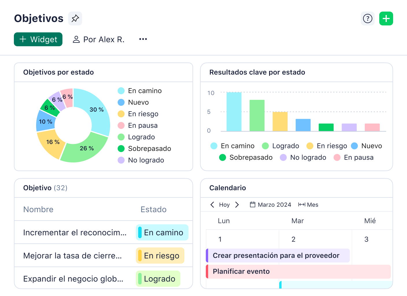 Panel OKRs de Wrike con objetivos y barras de progreso en vista de cuadrícula.