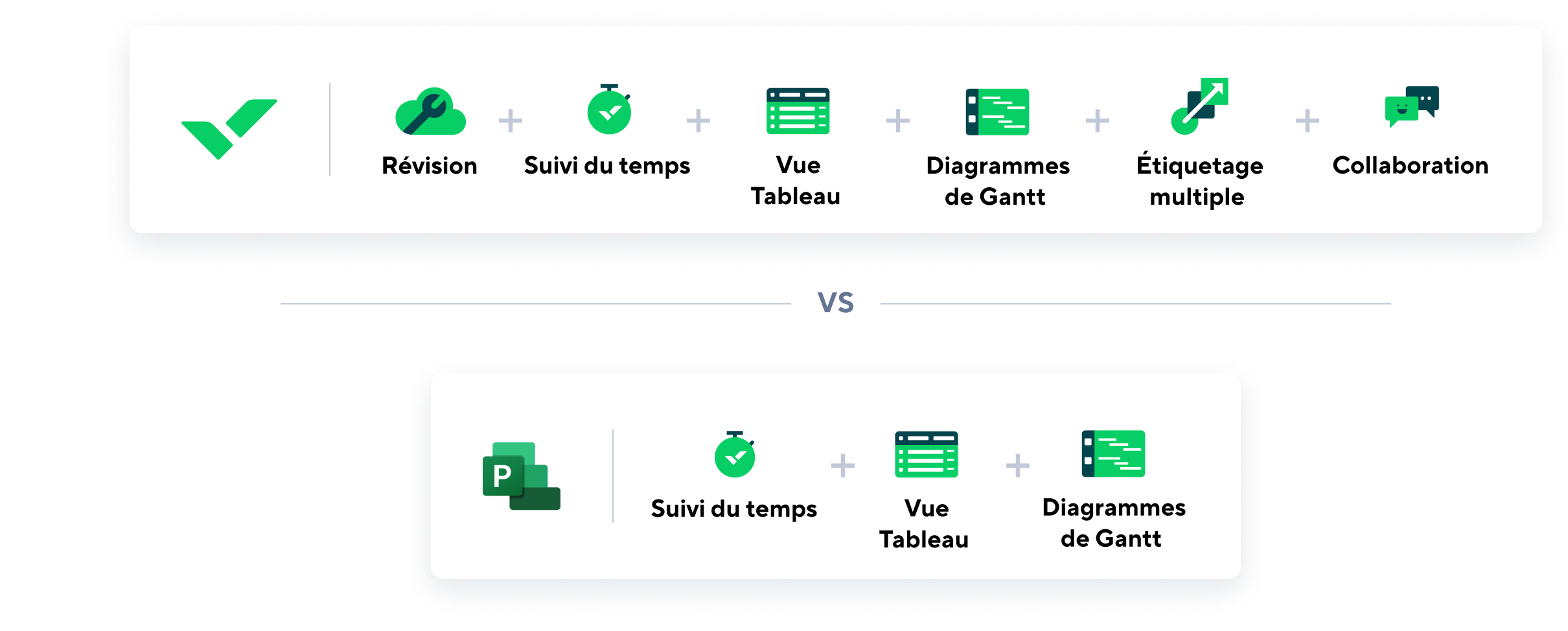 Comparison of Wrike and MS Project tools