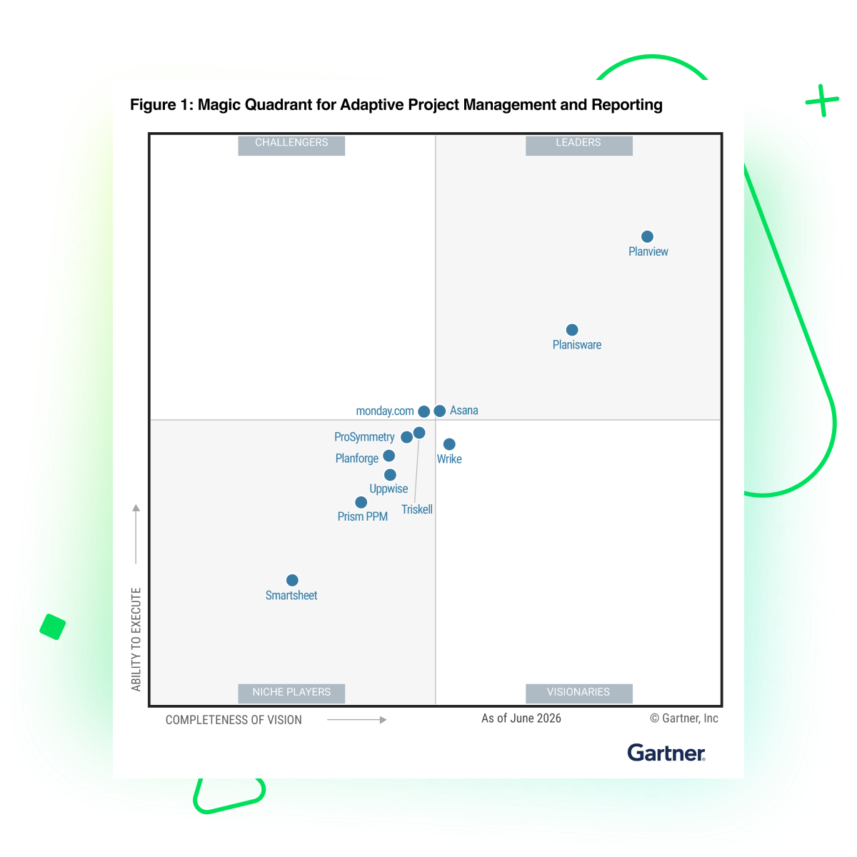 Wrike named a Leader in Gartner APMR 2026 report.