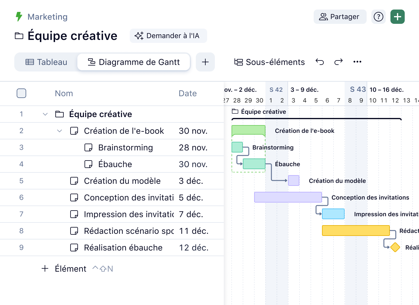 Diagramme de Gantt Wrike avec tableau, dépendances et jalons.