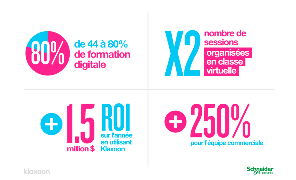 formation digitale avec klaxoon