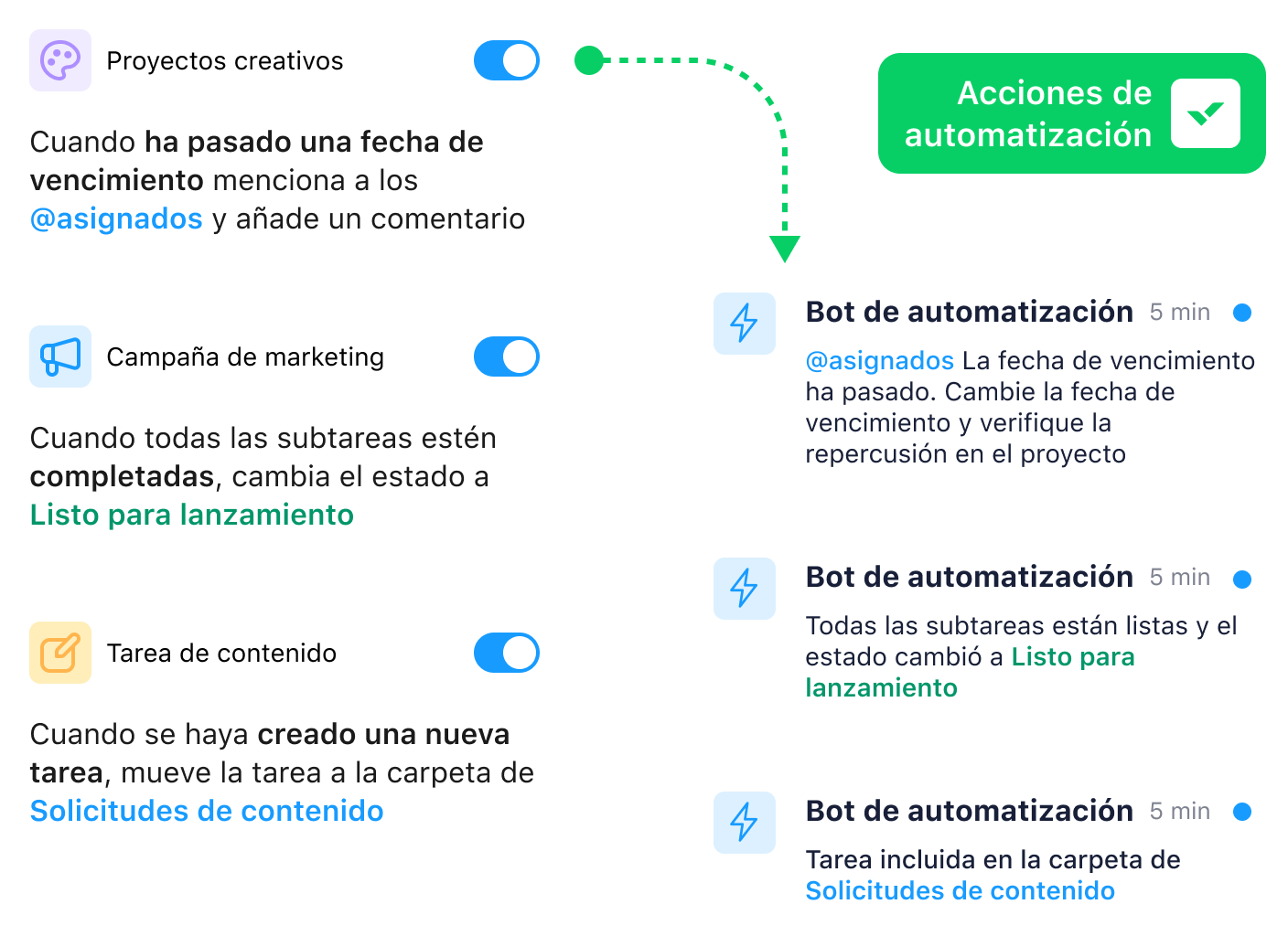 Captura de pantalla de portal Wrike para automatizar tareas repetitivas y acciones programadas.