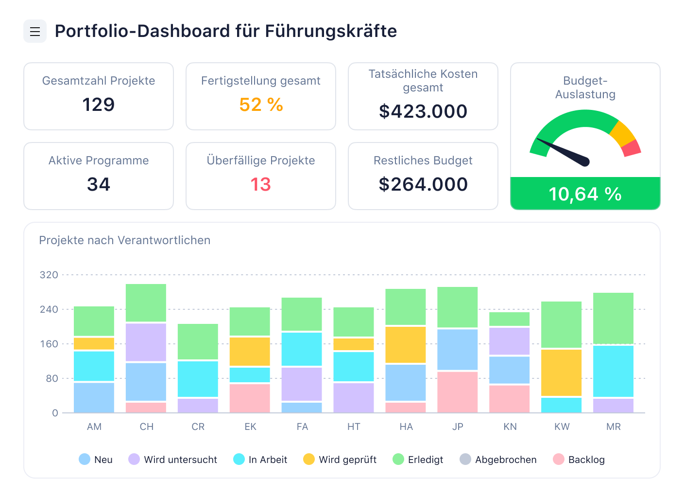 Executive Portfolio Dashboard with project health score, risk indicators and status charts.