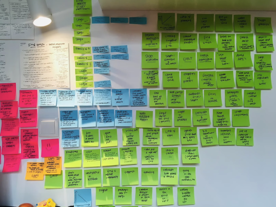 Wrike sprint backlog board with task cards arranged by status in columns.