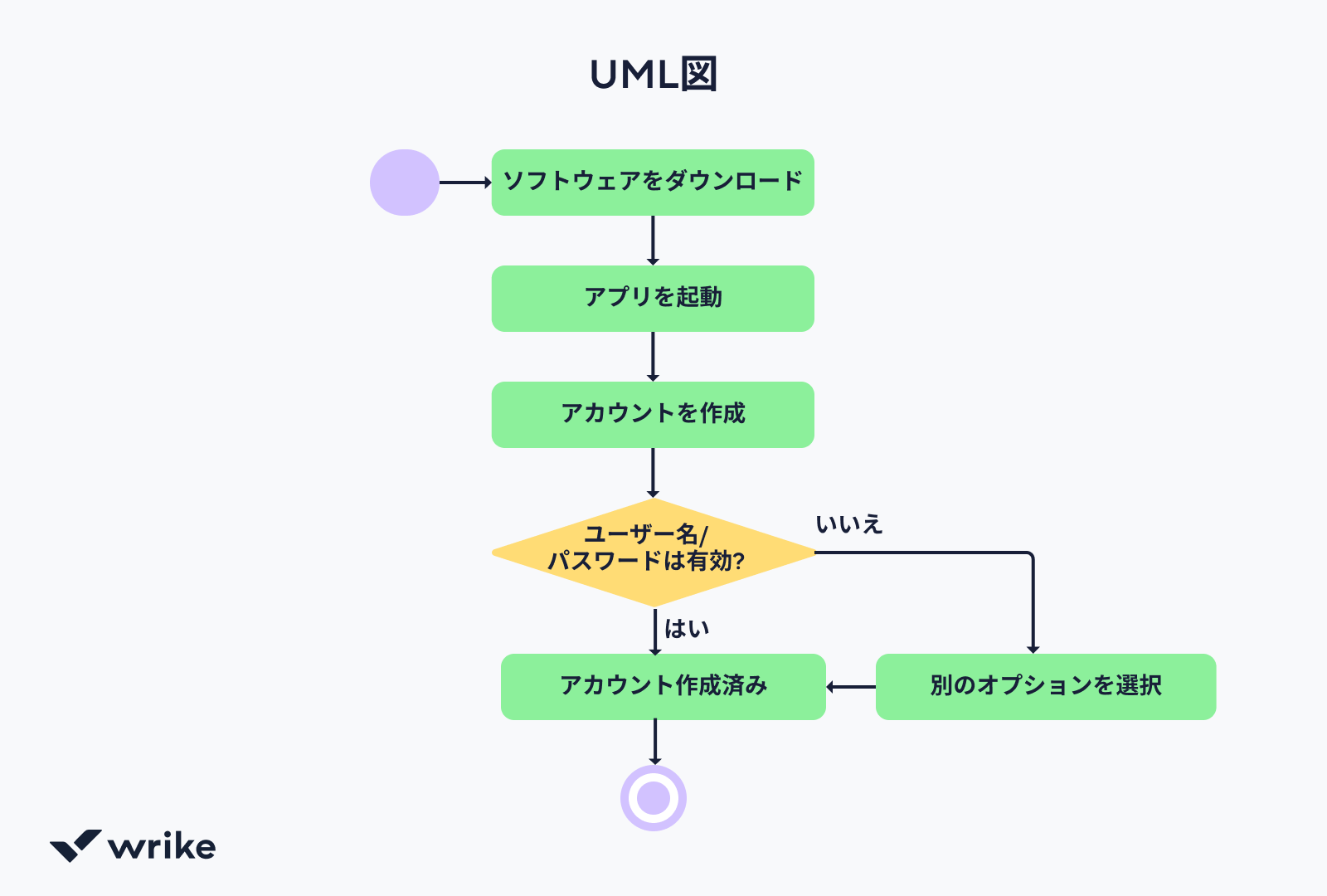 UMLクラス図とシーケンス図を表示したモニター画面.