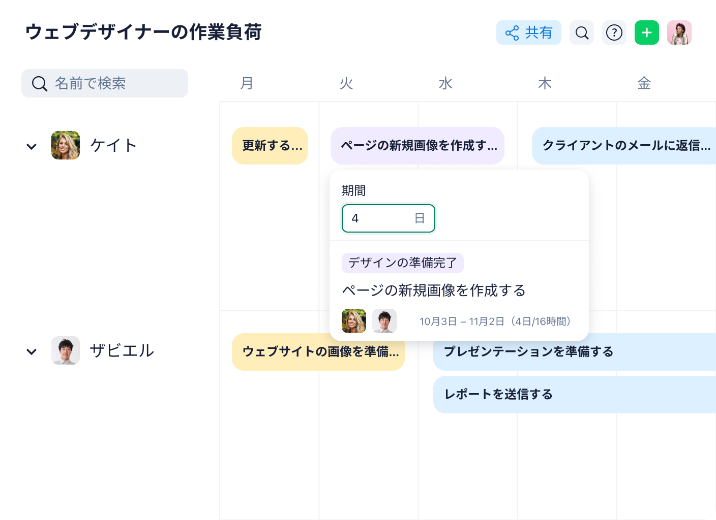 ワークロードダッシュボードのメンバー別タスク負荷チャート表示.