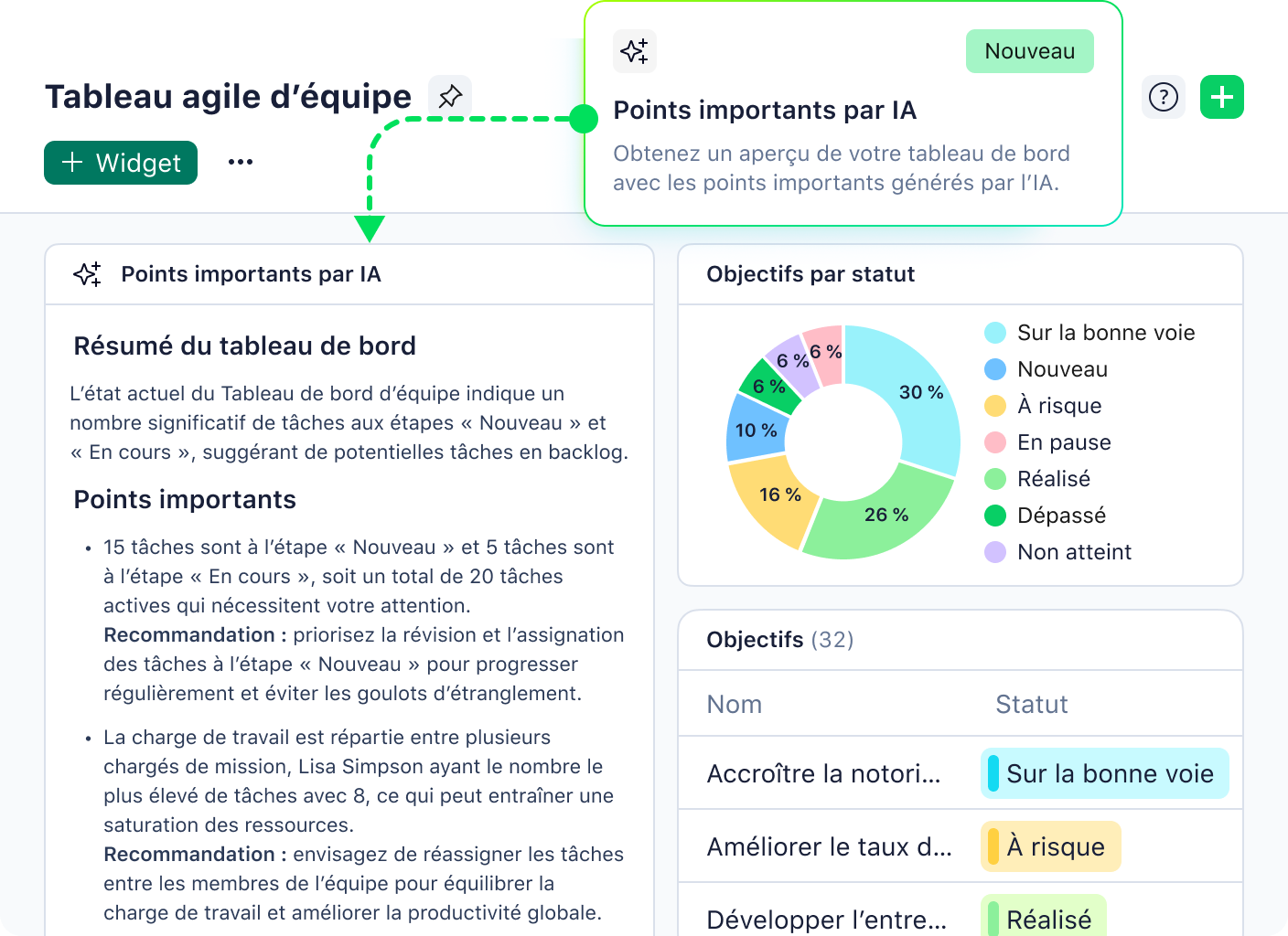 Tableau de bord Wrike avec liste de tâches et aperçu des points forts IA.