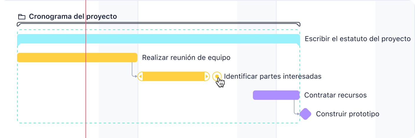Gráfico de Gantt de proyecto con lista de tareas y barras de progreso.