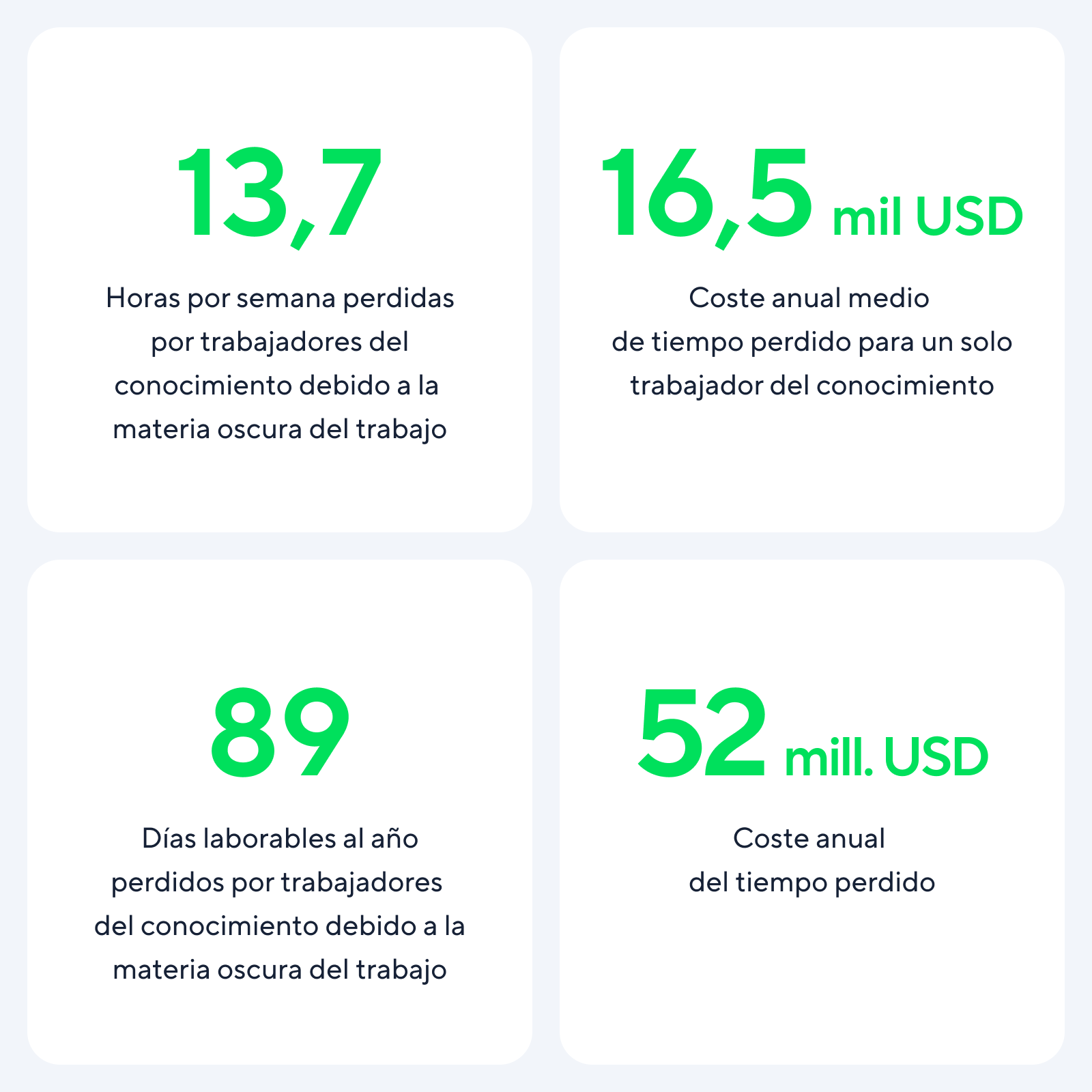 Cifras clave de gestión de proyectos.