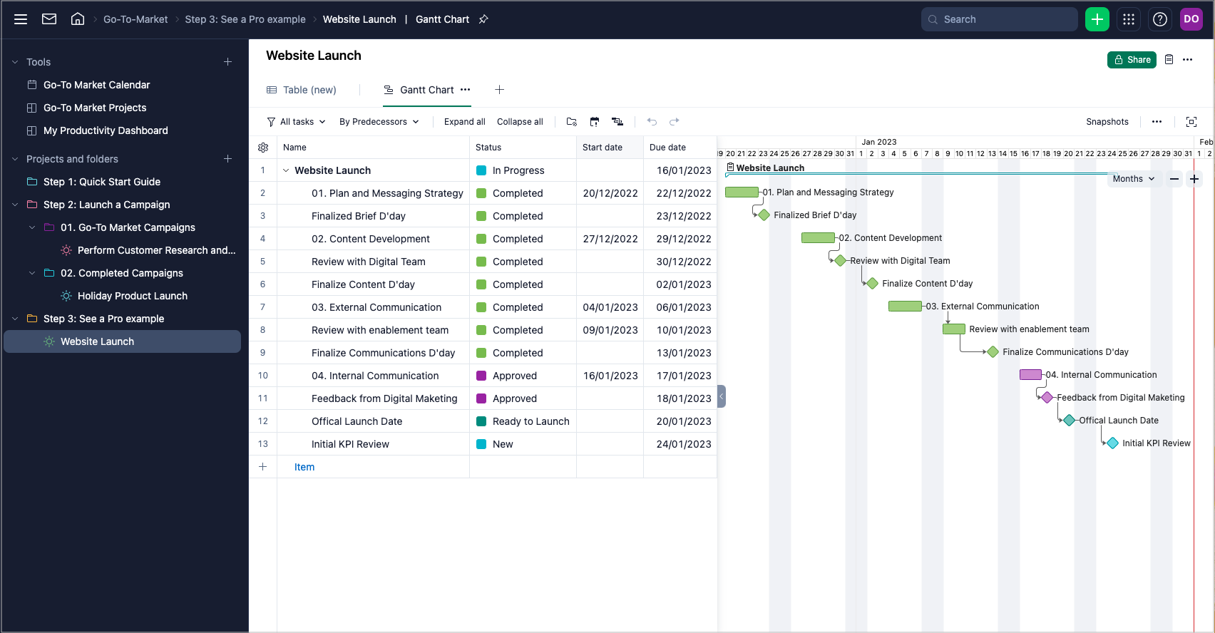 Go-To-Market Strategy Template | Wrike