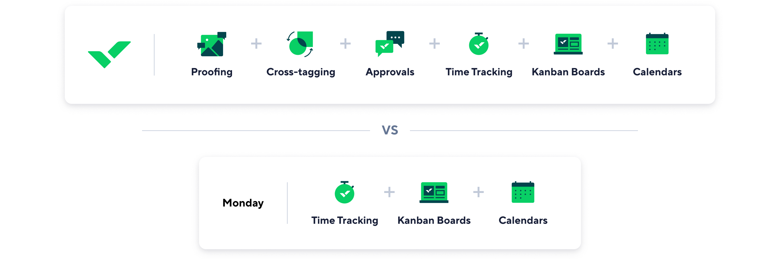 Comparison of Wrike and Asana tools