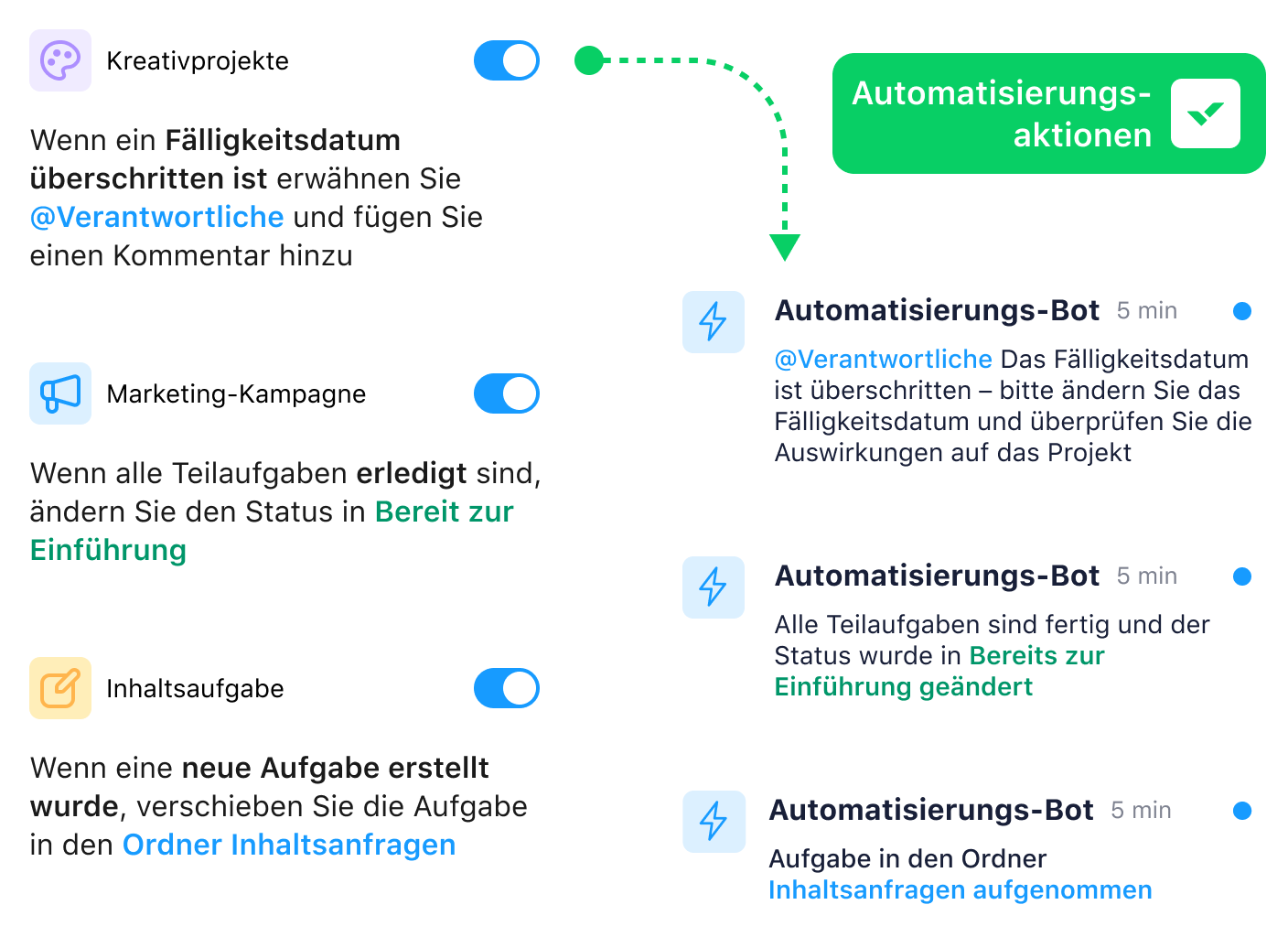 Wrike Automatisierungs-Workflow mit Aufgabenübersicht und Aktionsregeln.