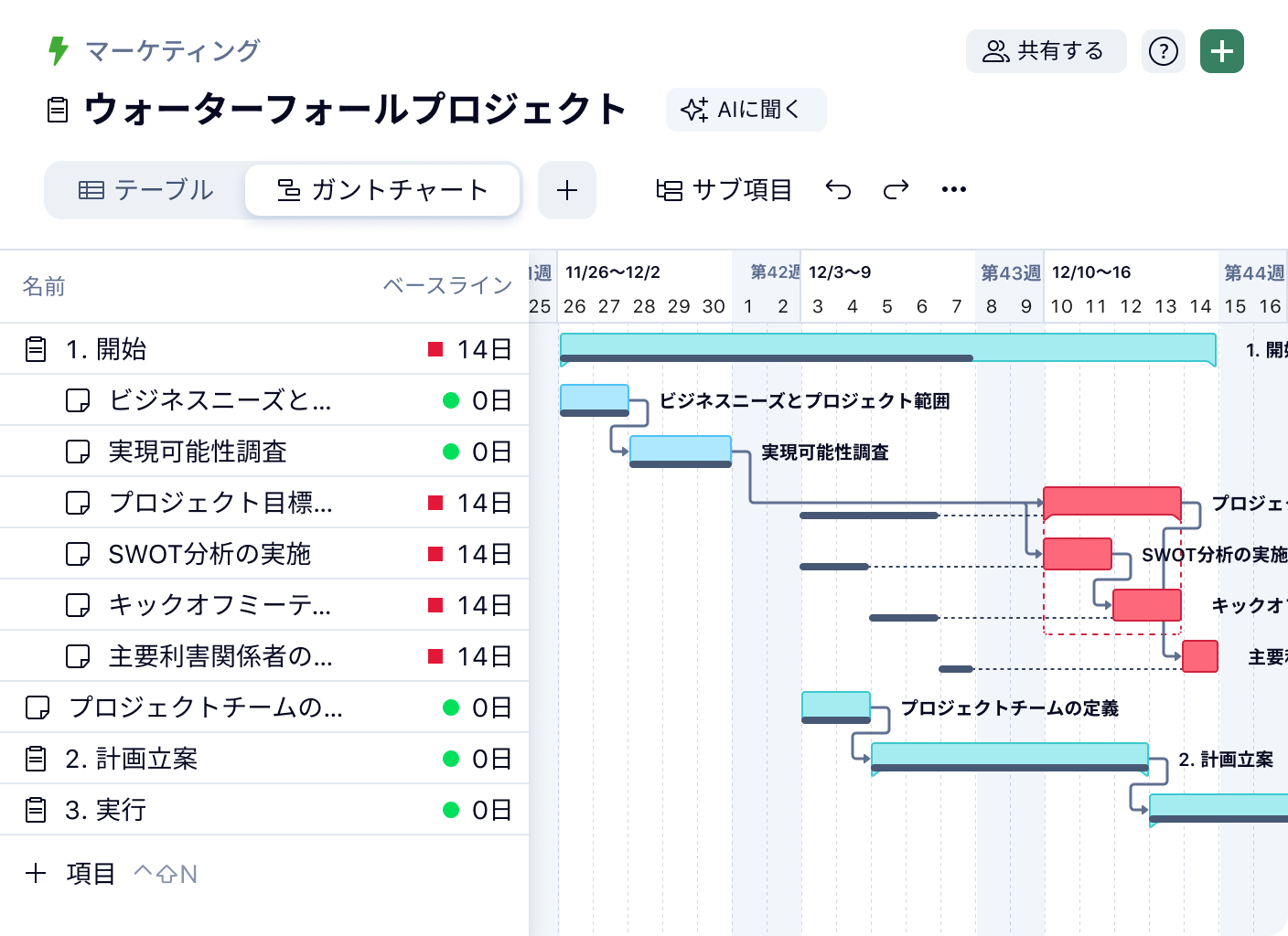 Wrikeのガントチャートでベースライン追跡を示すプロジェクト管理画面.