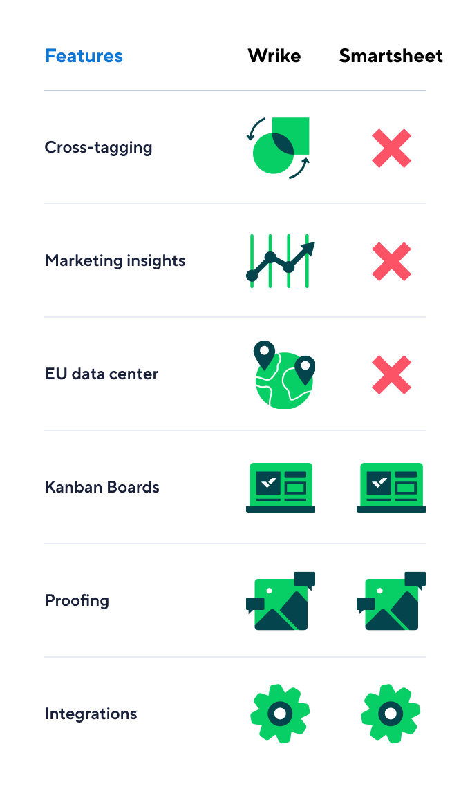 Comparison of Wrike and Asana tools